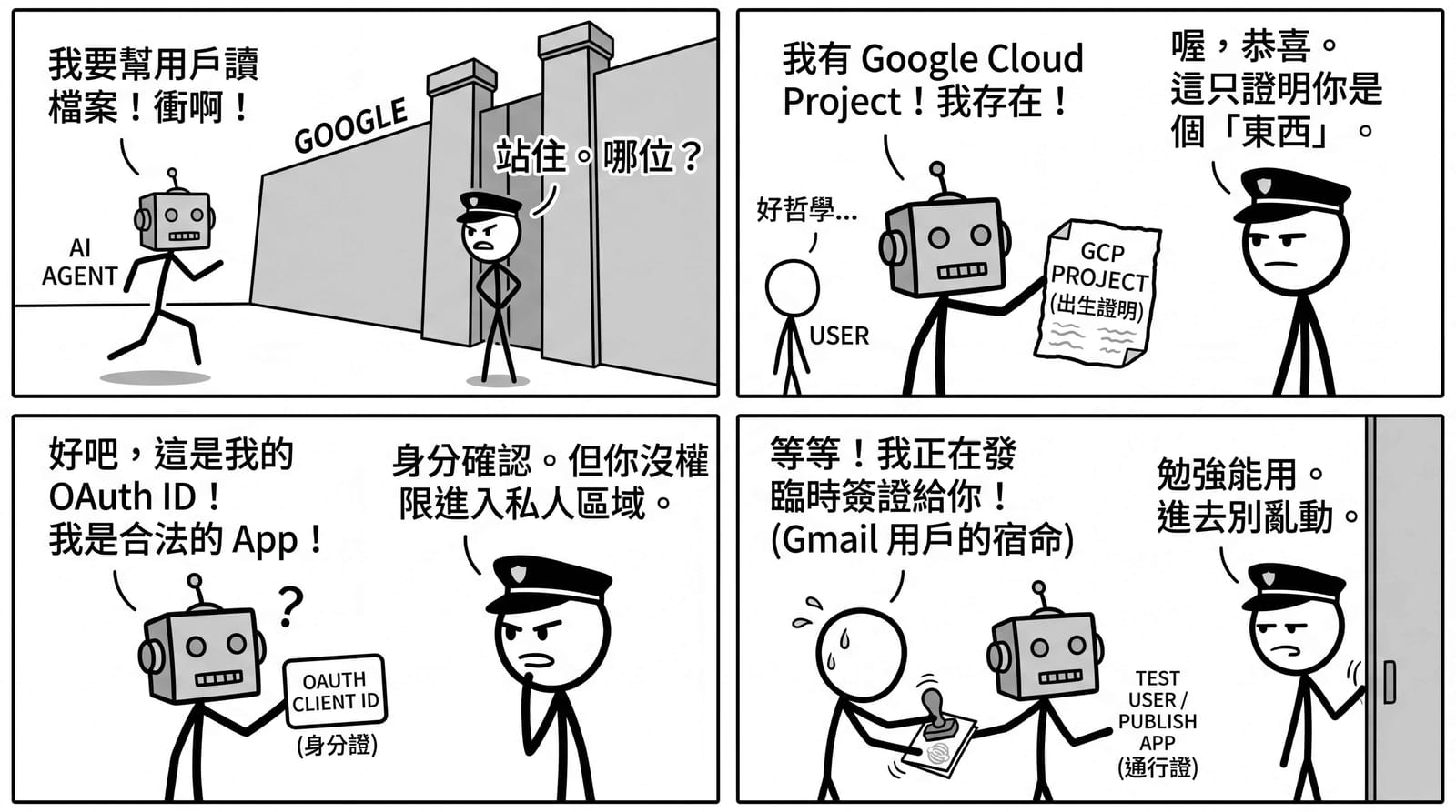 黑白漫畫：Google Workspace CLI 的三個驗證流程被畫成三種不同意義的證件與通行關卡